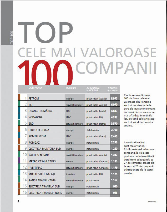 Gala ZF 2026: Se anunță prezentarea noului clasament al celor mai valoroase companii din România