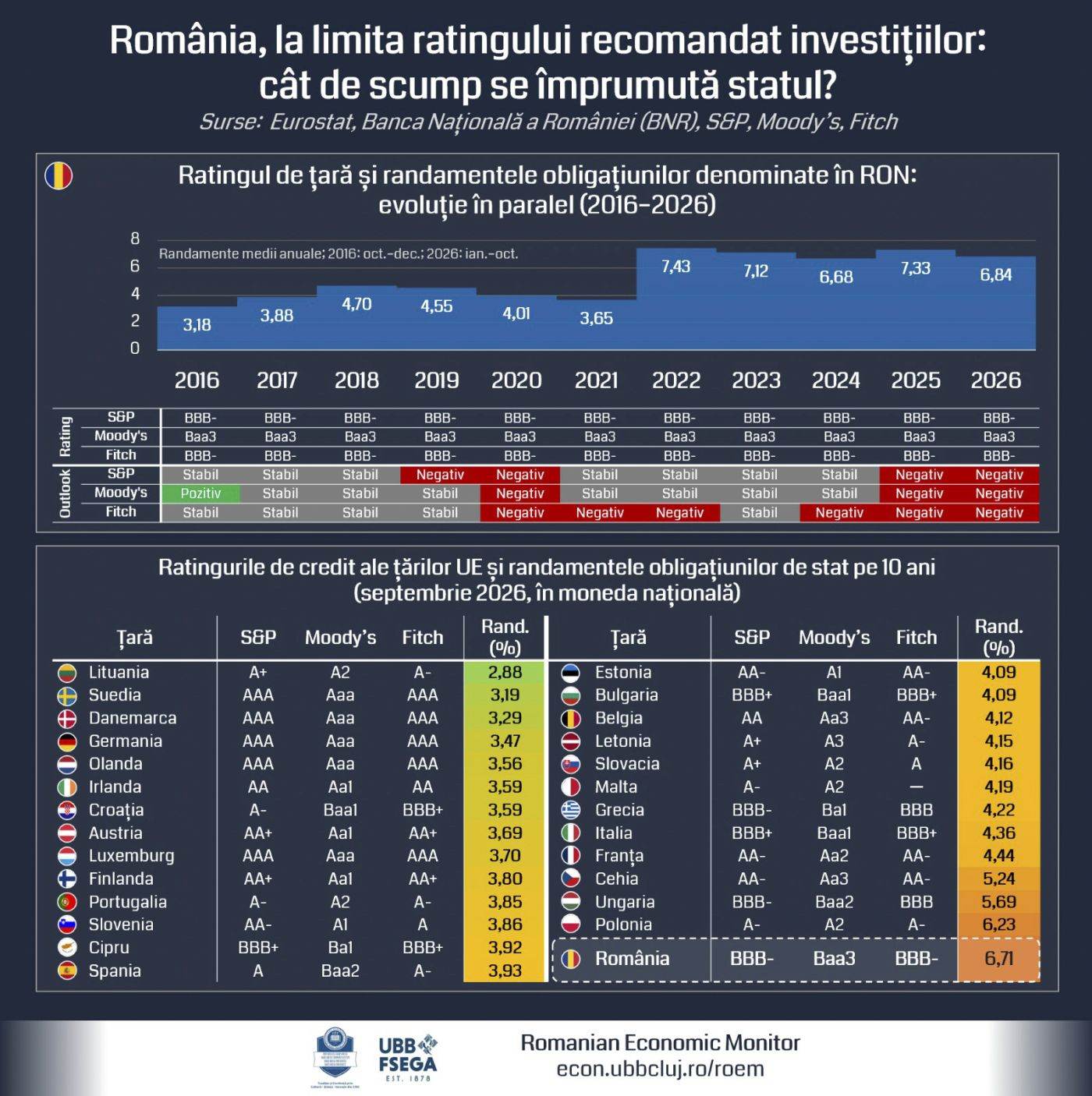Riscul de retrogradare a României în categoria junk: ce consecințe ar avea pentru economie