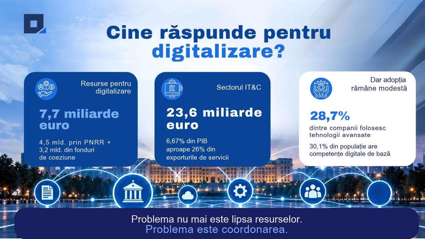 Conflict între programul de guvernare și prima ordonanță: unde rămâne controlul digitalizării României