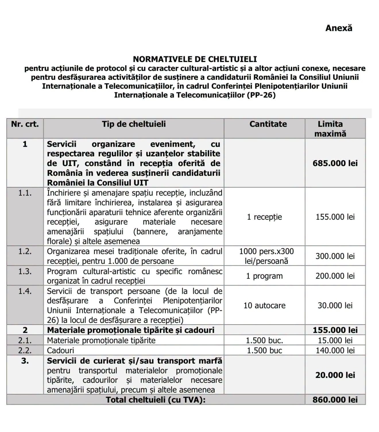 Conflict la Guvern între vicepreședintele ANCOM și Ilie Bolojan privind bugetul de promovare a României