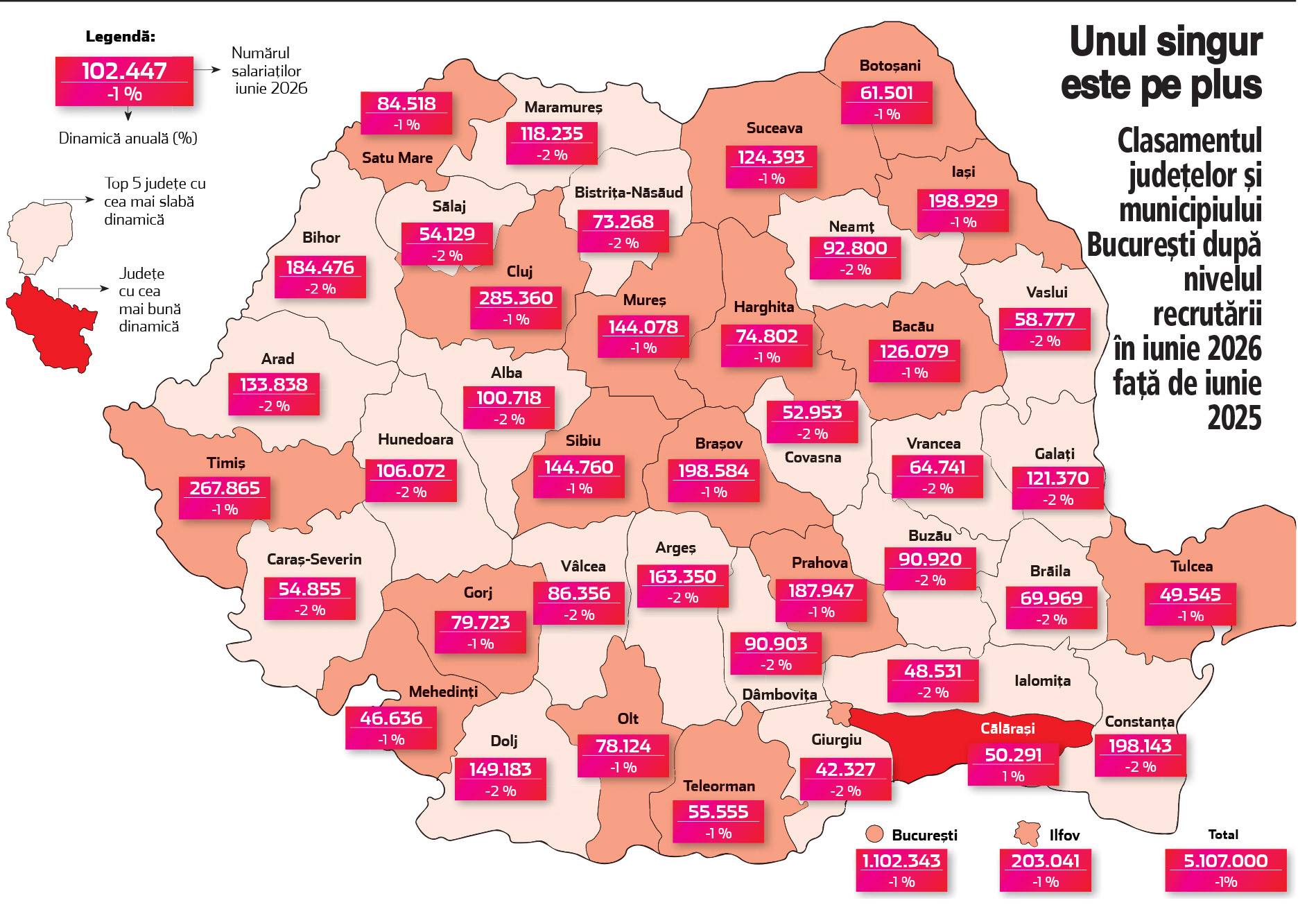 Economia României a pierdut peste 64.000 de locuri de muncă într-un singur an, arată analiza ZF