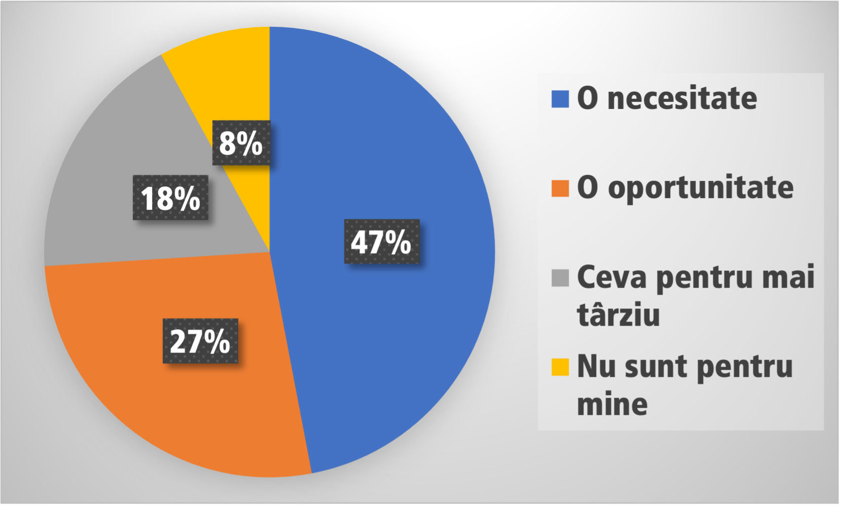 Generația Z vede investițiile ca pe o necesitate pentru siguranța financiară, arată un sondaj ZF