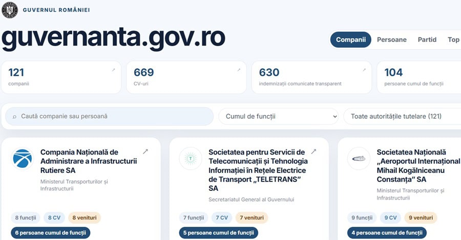 A fost lansată platforma guvernanta.gov.ro: acces la date despre 121 de companii de stat
