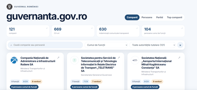Guvernul dispune verificări pe platforma guvernanta.gov.ro după semnalarea expunerii datelor personale