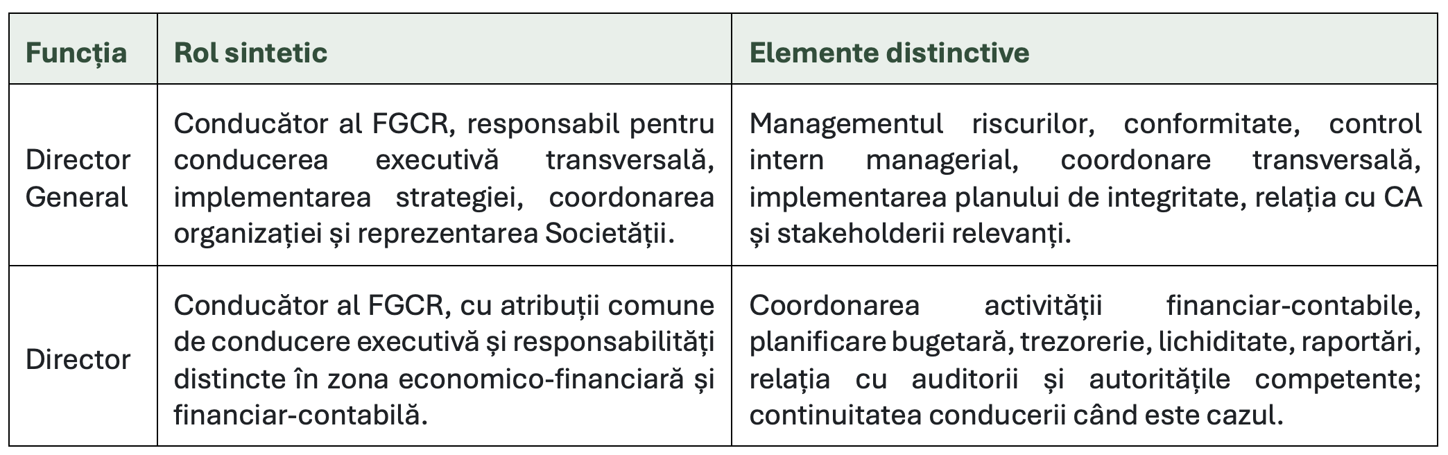 FGCR – IFN S.A. deschide selecția pentru funcțiile de Director General și Director