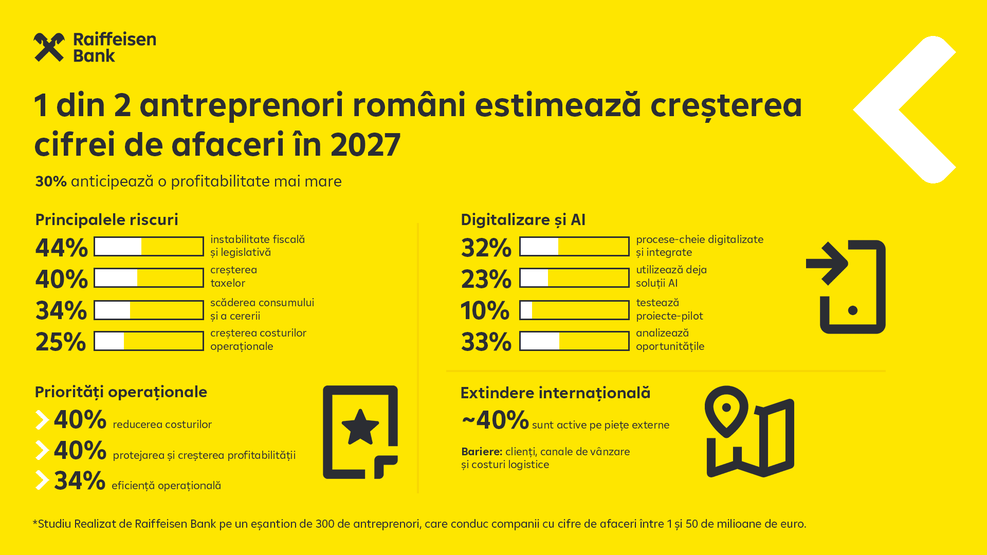 Antreprenorii din România anticipează creșterea afacerilor în 2027, în ciuda riscurilor fiscale