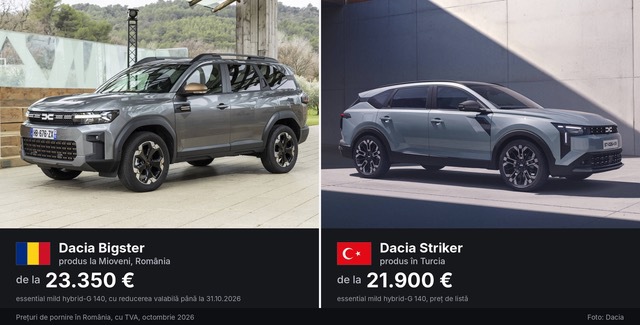 Noul crossover Dacia Striker intră pe piața din România; este mai ieftin și mai lung decât modelul Bigster